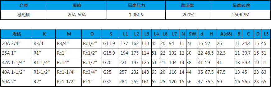 20A~50A 雙向內(nèi)管旋轉(zhuǎn)式 旋轉(zhuǎn)接頭技術參數(shù)圖