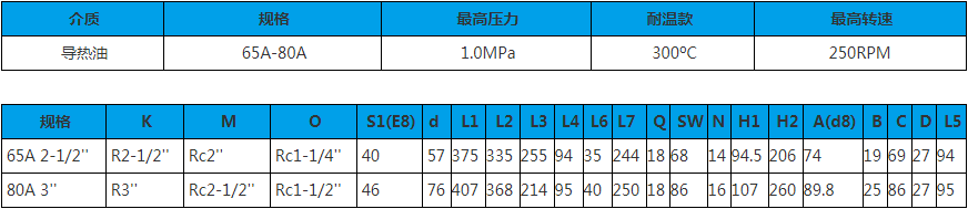 25A-50A 雙向內(nèi)管旋轉 旋轉接頭技術參數(shù)圖